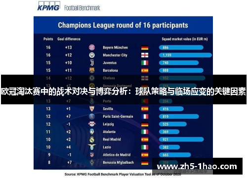 欧冠淘汰赛中的战术对决与博弈分析:球队策略与临场应变的关键因素 欧冠淘汰赛中的战术对决与博弈分析:球队策略与临场应变的关键因素