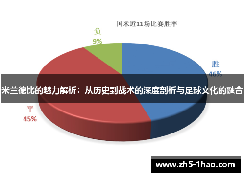 米兰德比的魅力解析：从历史到战术的深度剖析与足球文化的融合