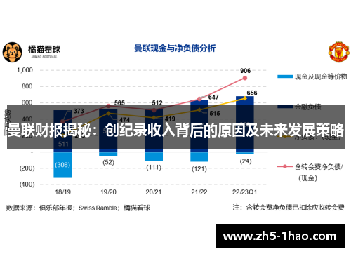 曼联财报揭秘：创纪录收入背后的原因及未来发展策略