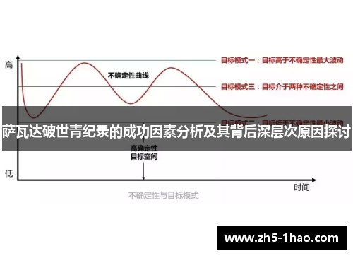 萨瓦达破世青纪录的成功因素分析及其背后深层次原因探讨
