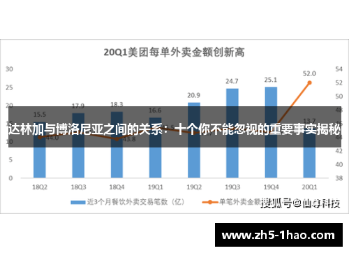 达林加与博洛尼亚之间的关系：十个你不能忽视的重要事实揭秘