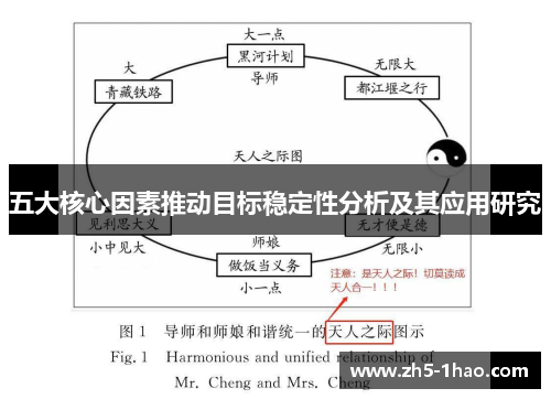 五大核心因素推动目标稳定性分析及其应用研究