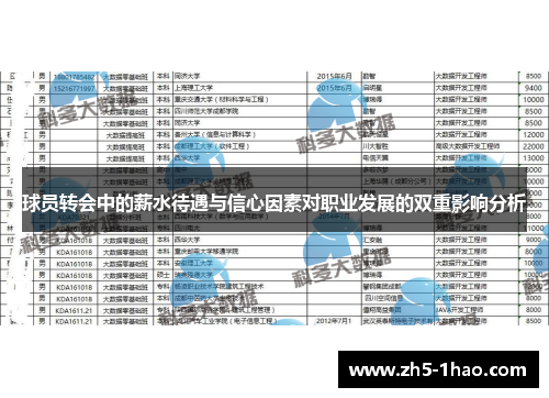 球员转会中的薪水待遇与信心因素对职业发展的双重影响分析