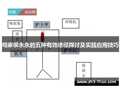观察侯永永的五种有效途径探讨及实践应用技巧