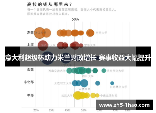 意大利超级杯助力米兰财政增长 赛事收益大幅提升