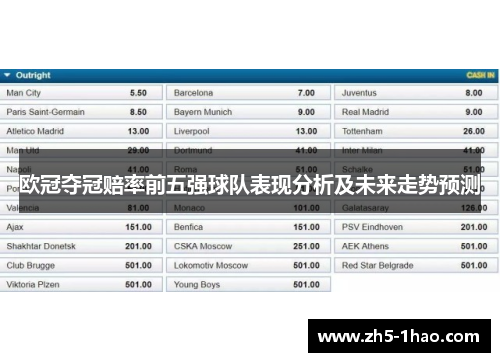 欧冠夺冠赔率前五强球队表现分析及未来走势预测