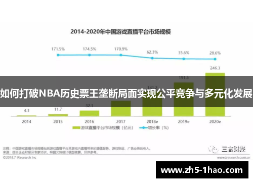 如何打破NBA历史票王垄断局面实现公平竞争与多元化发展