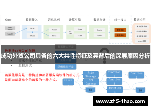 成功外贸公司具备的六大共性特征及其背后的深层原因分析