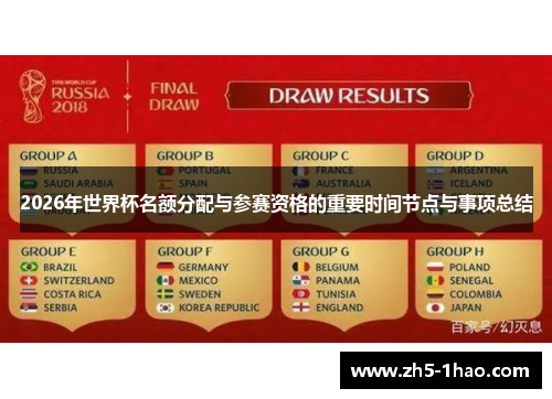 2026年世界杯名额分配与参赛资格的重要时间节点与事项总结