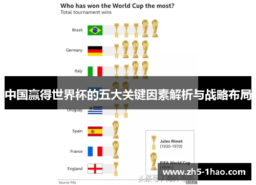 中国赢得世界杯的五大关键因素解析与战略布局