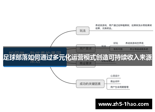 足球部落如何通过多元化运营模式创造可持续收入来源