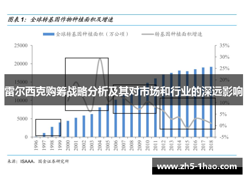 雷尔西克购筹战略分析及其对市场和行业的深远影响
