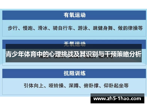 青少年体育中的心理挑战及其识别与干预策略分析 青少年体育中的心理挑战及其识别与干预策略分析