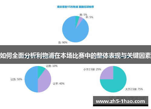 如何全面分析利物浦在本场比赛中的整体表现与关键因素